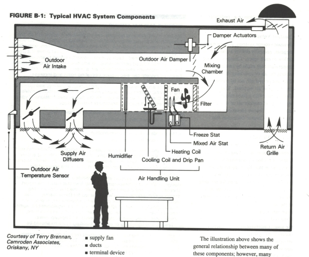 Typical HVAC croppedbpage